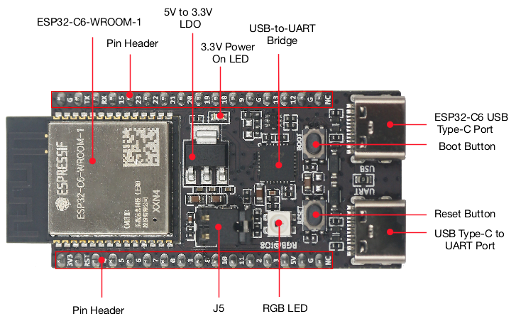 Home Automation Systems Diy - ESP32 C6 DevKitC 1 N8 IoT-Board