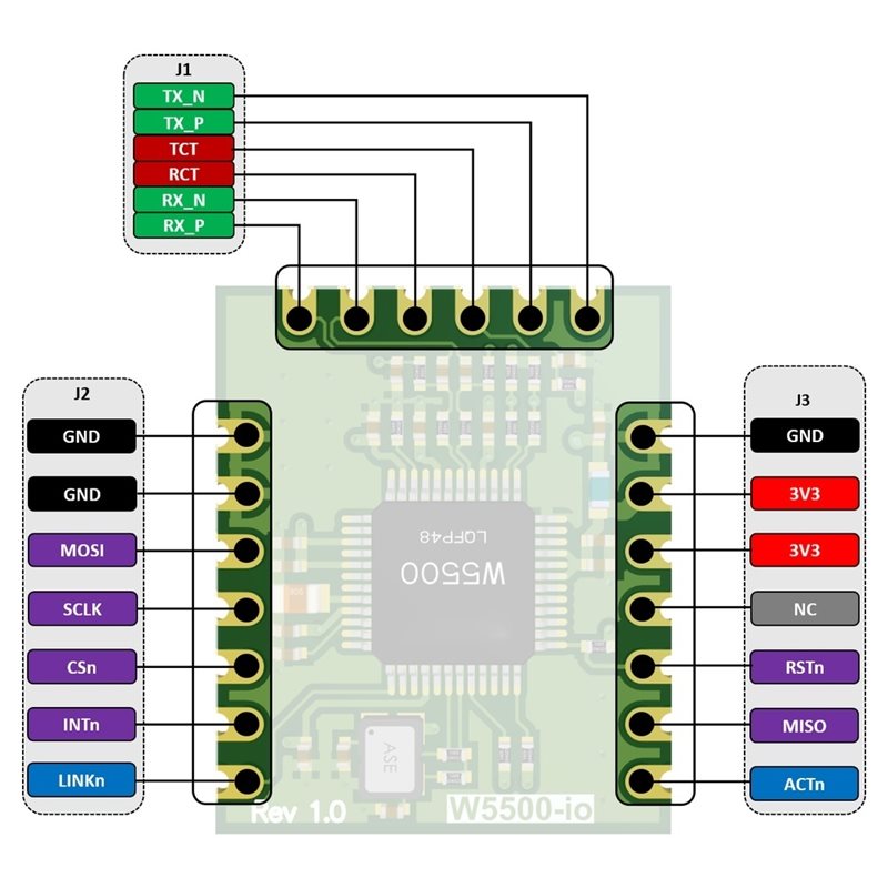 AB42-W5500-Io Ethernet-Modul S – Ethernet Module W5500 Bewertung und Preis