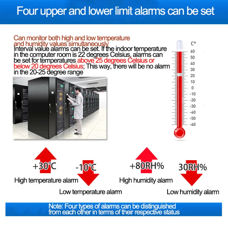 WiFi Temperatursensor Alarm Di – Diy Home Automation Controller Bewertung und Preis