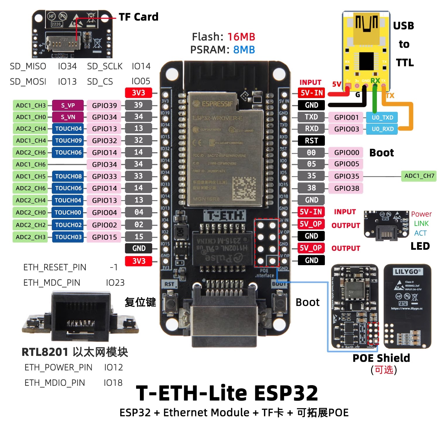 LILYGO T‑ETH‑Lite Entwicklungs – Ethernet Module W5500 Bewertung und Preis