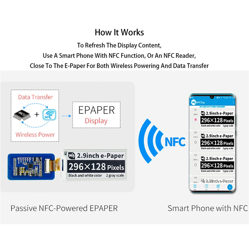 Waveshare 2,9 Zoll kabelloses  – Display Epaper 2.9 Bewertung und Preis